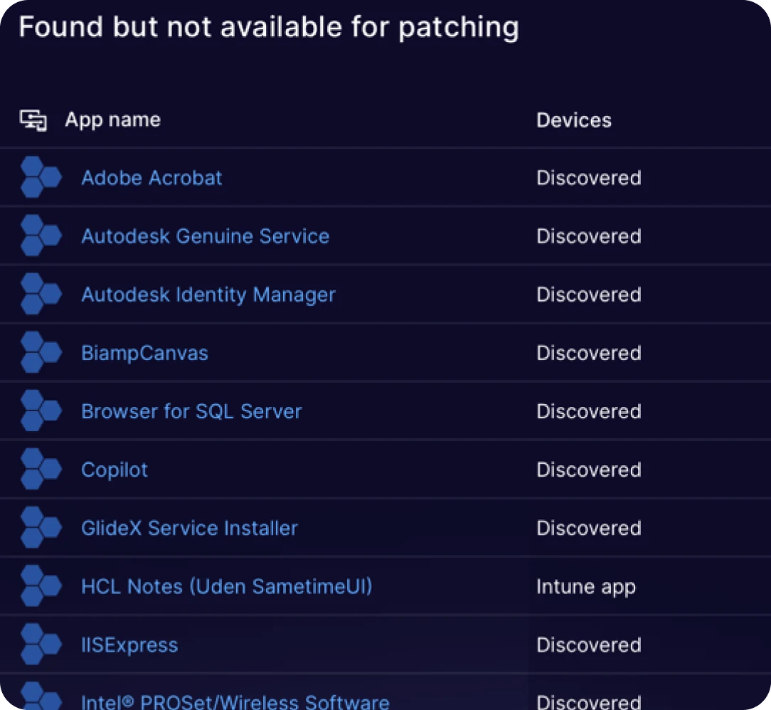 Tabellen Found but not available for patching i Robopack Radar med 55 applikationer uden match i kataloget – Adobe Acrobat, Autodesk Genuine Service, BiampCanvas, Browser for SQL Server, Copilot, GlideX Service Installer, HCL Notes, IISExpress og Intel PROSet Wireless Software – hver markeret som Discovered eller som Intune-app.