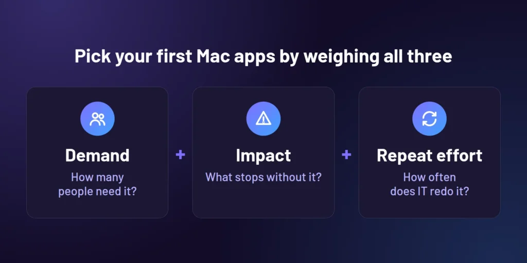 Three factors for prioritising apps in a macOS app catalogue: demand, business importance and repeat effort